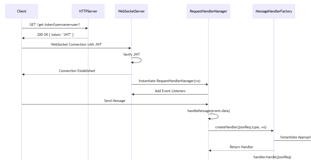 Websocket API Server